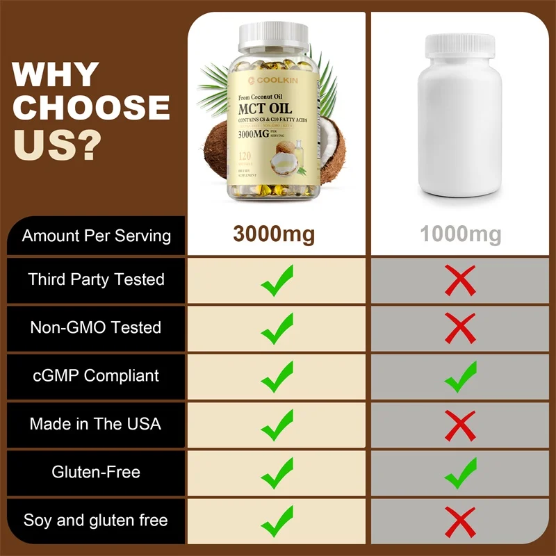 MCT Oil Supplement - Contains  - Mct Oil Coconut recension och pris