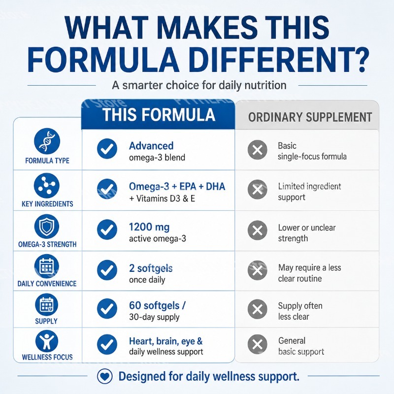 Omega-3 Softgels with 1200 Mg  - Omega 3 Fish Oil recension och pris