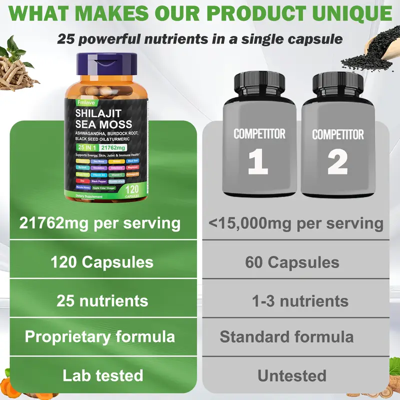 Fmlave 25 in 1 Sea Moss Black  - Black Seed Oil Capsule recension och pris